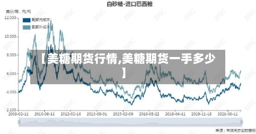 【美糖期货行情,美糖期货一手多少】