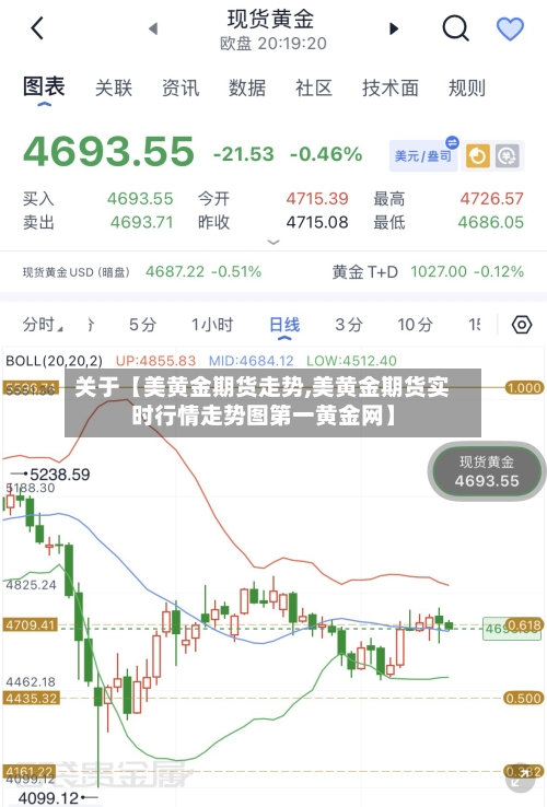 关于【美黄金期货走势,美黄金期货实时行情走势图第一黄金网】-第2张图片