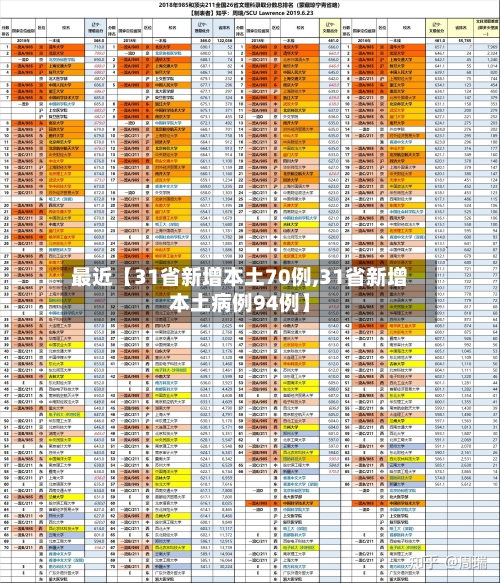 最近【31省新增本土70例,31省新增本土病例94例】