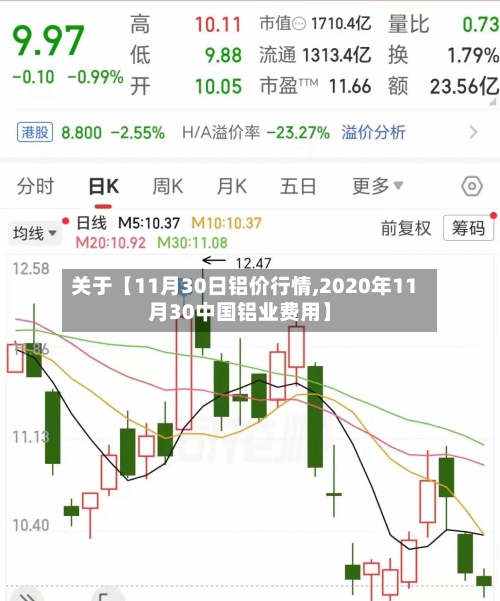 关于【11月30日铝价行情,2020年11月30中国铝业费用】-第2张图片