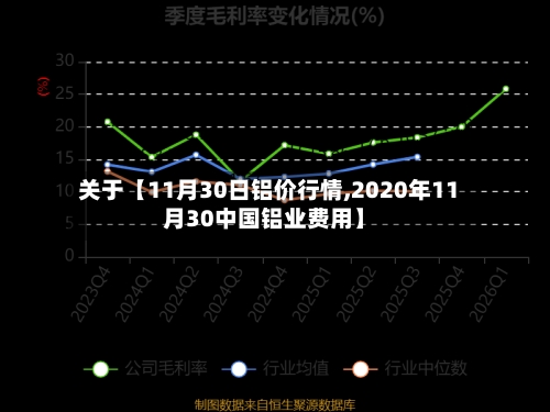 关于【11月30日铝价行情,2020年11月30中国铝业费用】