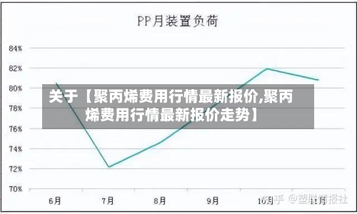 关于【聚丙烯费用行情最新报价,聚丙烯费用行情最新报价走势】