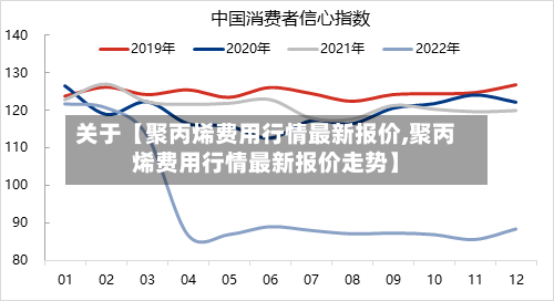 关于【聚丙烯费用行情最新报价,聚丙烯费用行情最新报价走势】-第3张图片