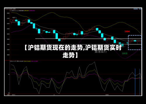 【沪铝期货现在的走势,沪铝期货实时走势】