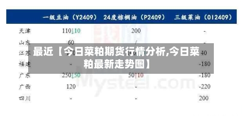最近【今日菜粕期货行情分析,今日菜粕最新走势图】