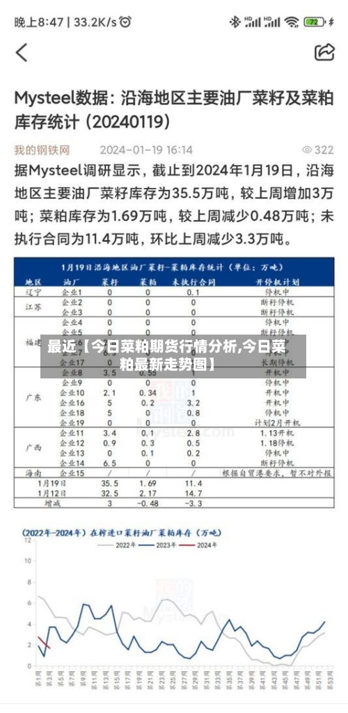 最近【今日菜粕期货行情分析,今日菜粕最新走势图】-第2张图片
