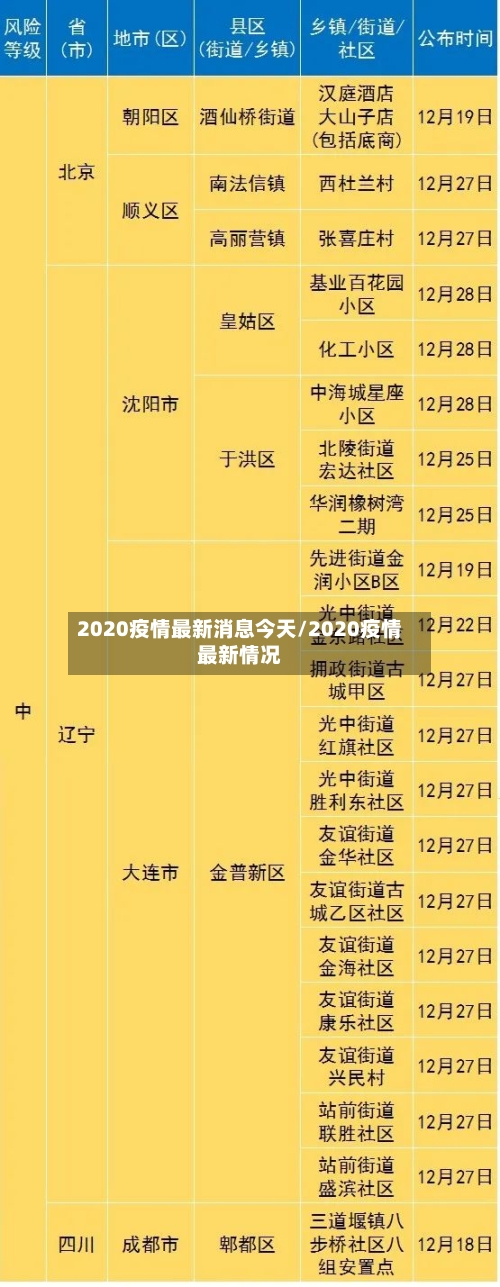 2020疫情最新消息今天/2020疫情最新情况