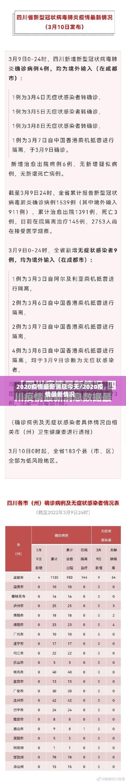 2020疫情最新消息今天/2020疫情最新情况-第3张图片