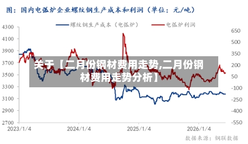 关于【二月份钢材费用走势,二月份钢材费用走势分析】