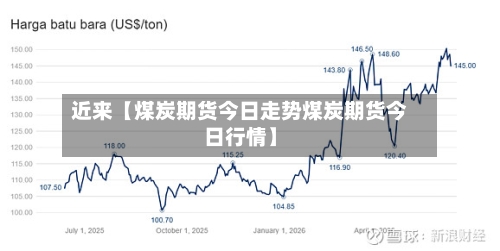 近来【煤炭期货今日走势煤炭期货今日行情】