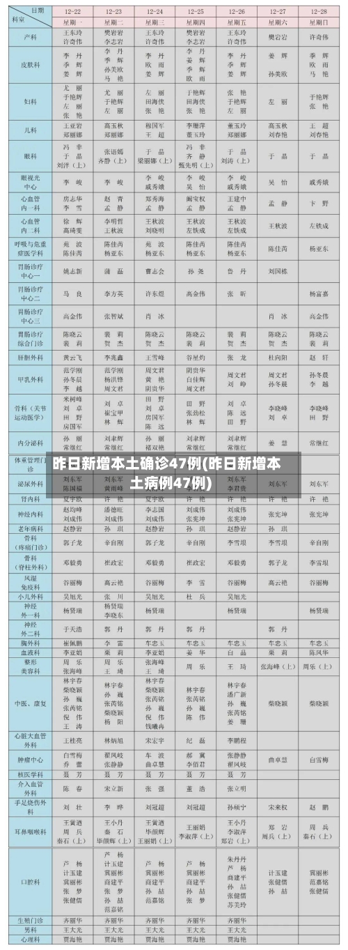 昨日新增本土确诊47例(昨日新增本土病例47例)