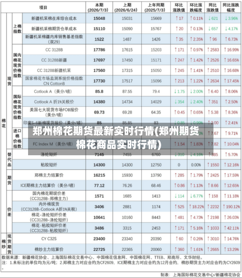 郑州棉花期货最新实时行情(郑州期货棉花商品实时行情)