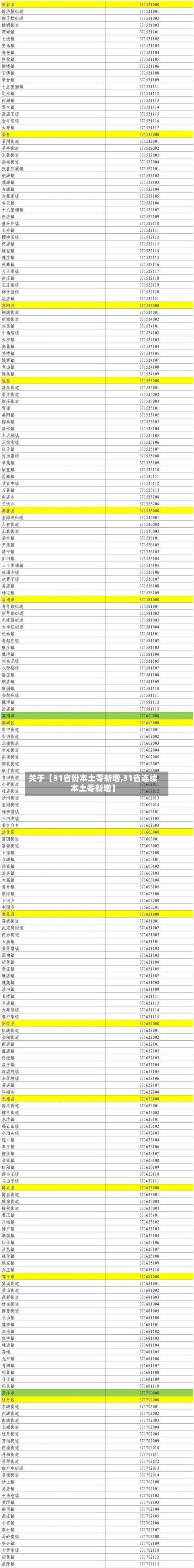 关于【31省份本土零新增,31省连续本土零新增】-第2张图片