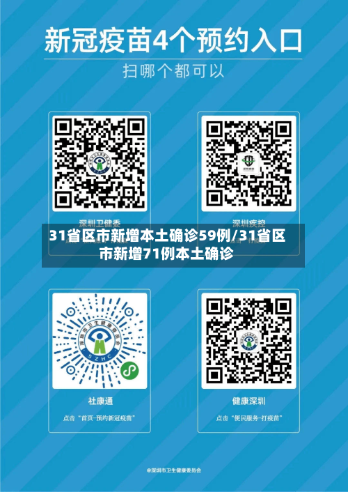 31省区市新增本土确诊59例/31省区市新增71例本土确诊-第3张图片