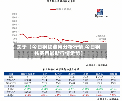 关于【今日钢铁费用分析行情,今日钢铁费用最新行情走势】