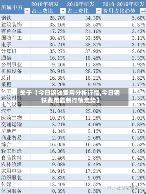 关于【今日钢铁费用分析行情,今日钢铁费用最新行情走势】-第2张图片