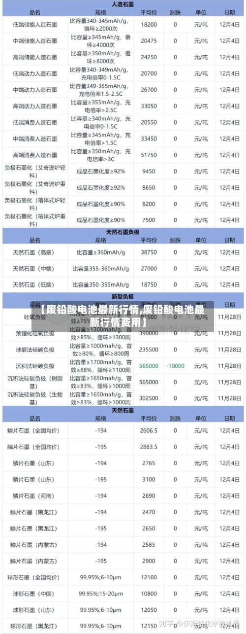 【废铅酸电池最新行情,废铅酸电池最新行情费用】