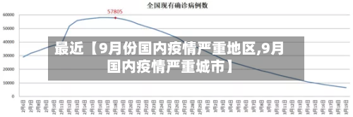 最近【9月份国内疫情严重地区,9月国内疫情严重城市】-第2张图片