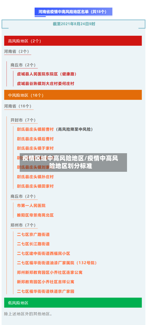 疫情区域中高风险地区/疫情中高风险地区划分标准