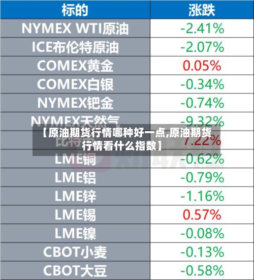 【原油期货行情哪种好一点,原油期货行情看什么指数】