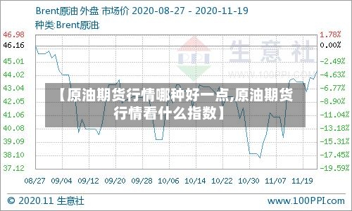 【原油期货行情哪种好一点,原油期货行情看什么指数】-第2张图片
