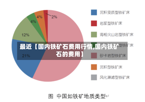 最近【国内铁矿石费用行情,国内铁矿石的费用】-第2张图片
