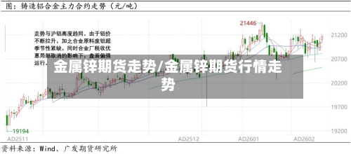 金属锌期货走势/金属锌期货行情走势-第2张图片