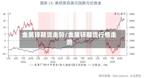 金属锌期货走势/金属锌期货行情走势