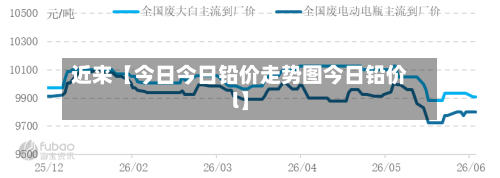 近来【今日今日铅价走势图今日铅价l】-第2张图片