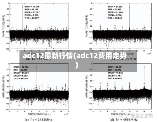 adc12最新行情(adc12费用走势)