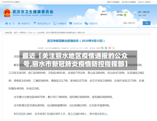 最近【关注丽水地区疫情通报的公众号,丽水市新冠肺炎疫情防控指挥部】
