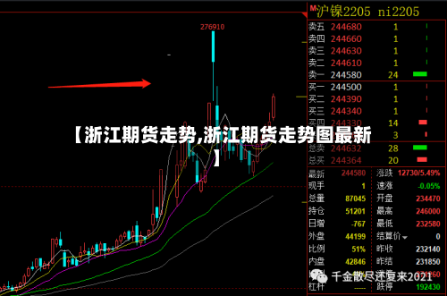 【浙江期货走势,浙江期货走势图最新】