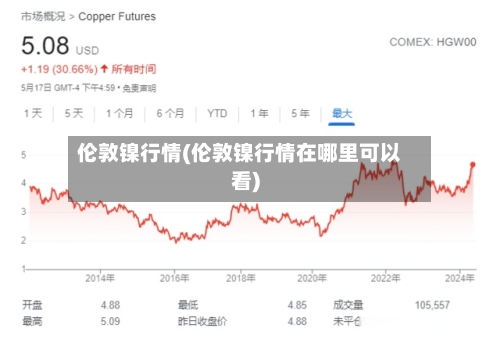 伦敦镍行情(伦敦镍行情在哪里可以看)