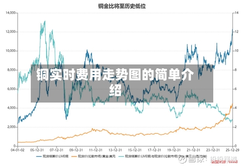 铜实时费用走势图的简单介绍