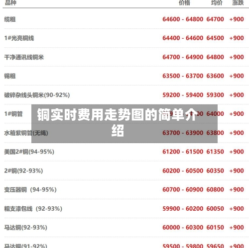 铜实时费用走势图的简单介绍-第3张图片
