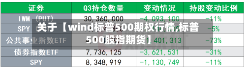 关于【wind标普500期权行情,标普500股指期货】-第2张图片