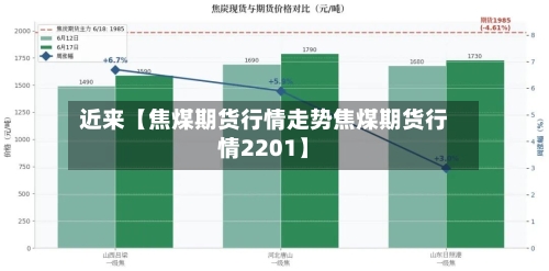 近来【焦煤期货行情走势焦煤期货行情2201】-第2张图片