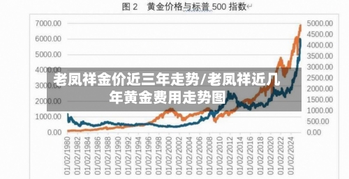 老凤祥金价近三年走势/老凤祥近几年黄金费用走势图-第2张图片