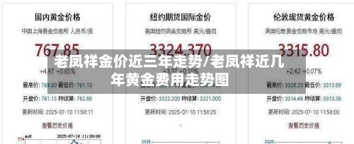 老凤祥金价近三年走势/老凤祥近几年黄金费用走势图