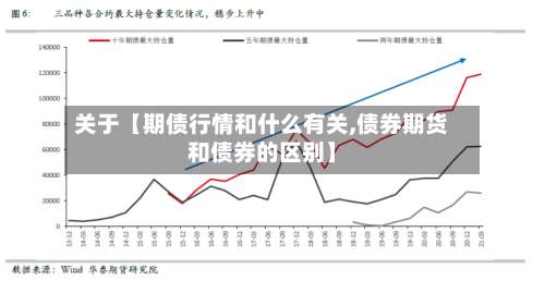 关于【期债行情和什么有关,债券期货和债券的区别】