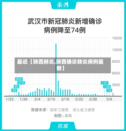 最近【陕西肺炎,陕西确诊肺炎病例最新】-第2张图片