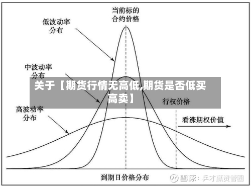 关于【期货行情无高低,期货是否低买高卖】-第2张图片