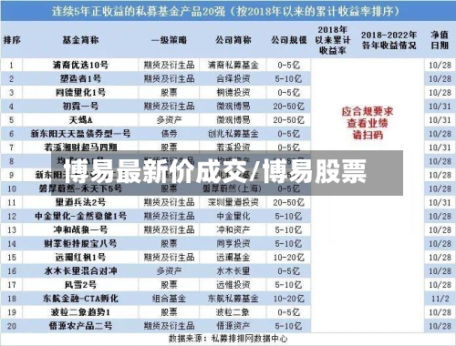博易最新价成交/博易股票-第3张图片