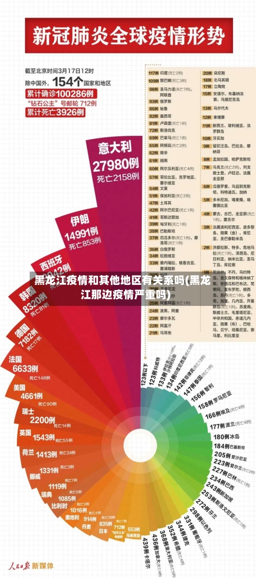 黑龙江疫情和其他地区有关系吗(黑龙江那边疫情严重吗)