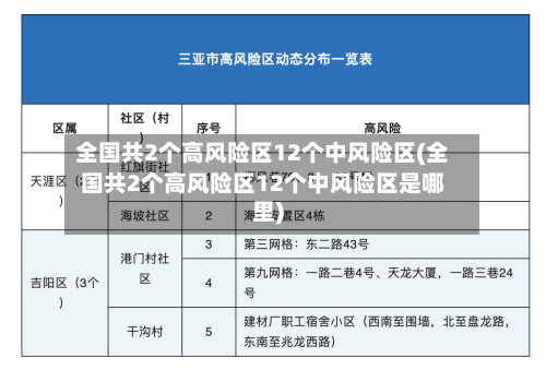 全国共2个高风险区12个中风险区(全国共2个高风险区12个中风险区是哪里)-第2张图片