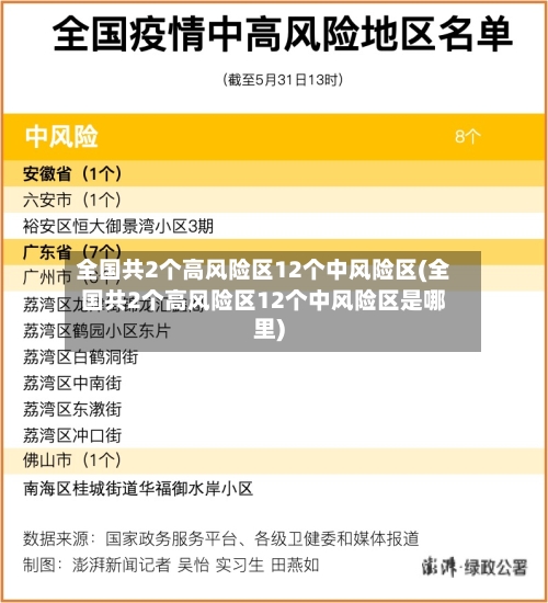 全国共2个高风险区12个中风险区(全国共2个高风险区12个中风险区是哪里)