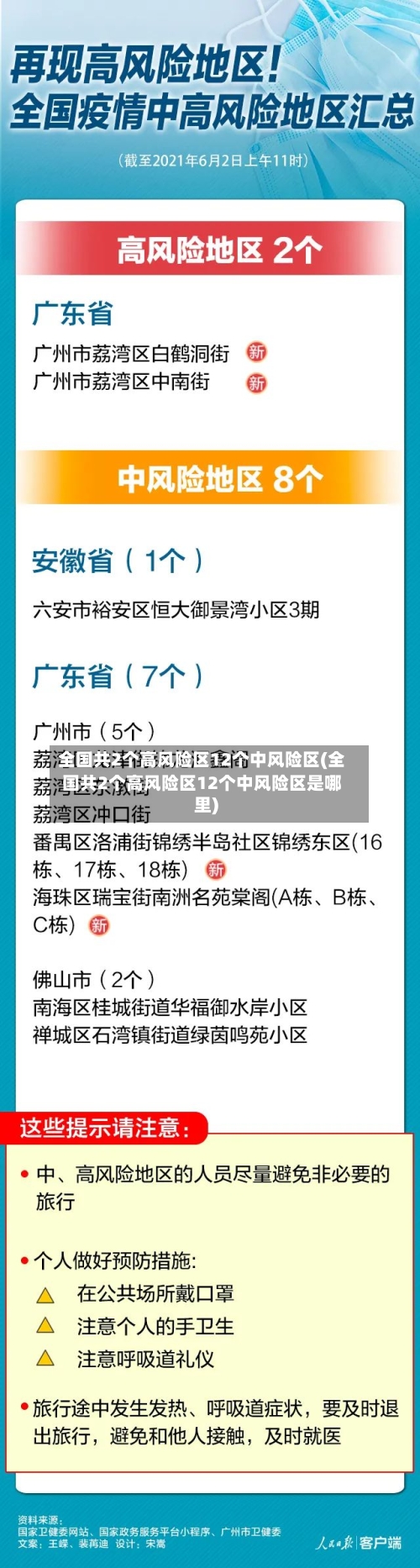 全国共2个高风险区12个中风险区(全国共2个高风险区12个中风险区是哪里)-第3张图片
