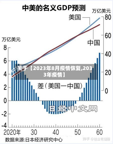 关于【2023年8月疫情恢复,2033年疫情】