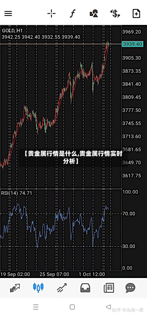 【贵金属行情是什么,贵金属行情实时分析】-第3张图片