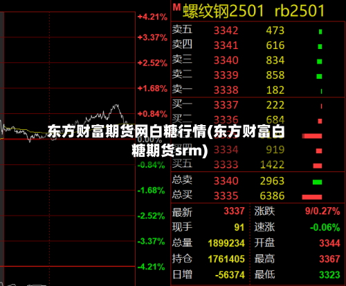 东方财富期货网白糖行情(东方财富白糖期货srm)-第2张图片